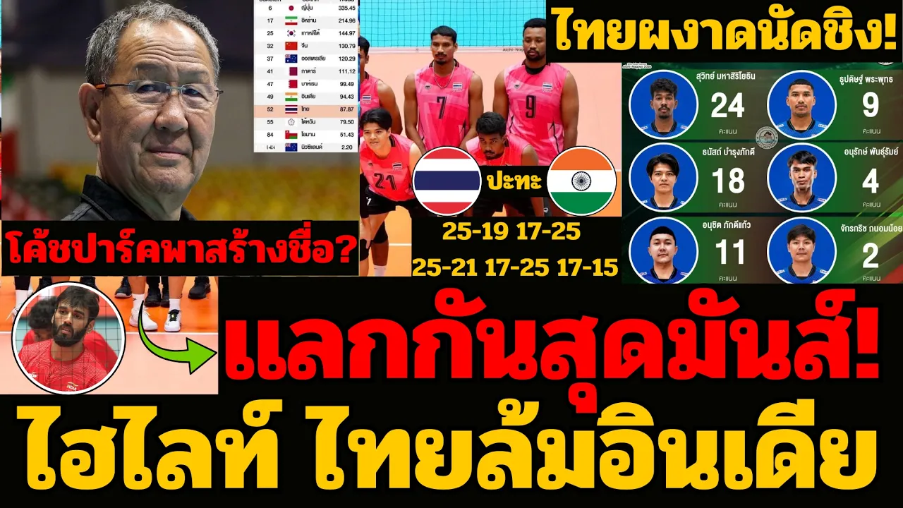 ชัยชนะประวัติศาสตร์! วอลเลย์บอลชายไทย ทุบ อินเดีย  คว้าที่5 | ล้างอาถรรพ์ 12ปี โค้ชปาร์คพาสร้างชื่อ!
