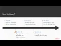 Hands-On Salesforce Lightning Development The Course Overview packtpub com