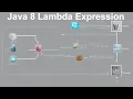 Unlock the Secrets of Java 8 Learn How To Use Lambda Expressions To Min and Max