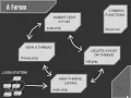 Discussion Forum Functions User Input introduction to PHP programming for beginners