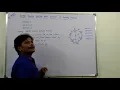 PART-2 Dijkstra Algorithm - single source shortest path With example Greedy Method