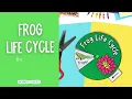How to make a frog life cycle spinner wheel with free PDF templates