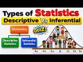 Descriptive Statistics vs Inferential Statistics Measure of Central Tendency Types of Statistics