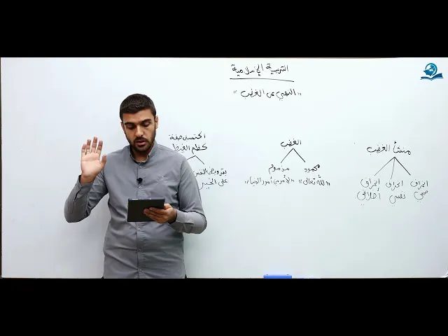 ⁣النهي عن الغضب - مادة التربية الإسلامية للصف السادس الاعدادي