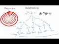 Backtracking Solving Complex Problems with Recursive Search in Tamil