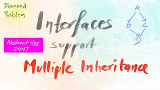 Why interfaces support multiple inheritance in Java Under 4 Minutes Detailed