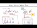 CS 188 Lecture 19 Particle Filtering
