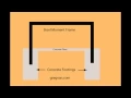 What Is A Structural Moment Frame - Building And Engineering