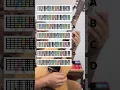 Download Lagu Hapal melodi disemua nada dasar? Ini caranya