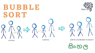 Bubble Sort - Sinhala