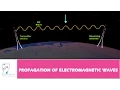 PROPAGATION OF ELECTROMAGNETIC WAVES PART 01