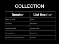 JAVA INTERVIEW QUESTIONS AND ANSWERS Collection Iterator vs List Iterator