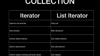 JAVA INTERVIEW QUESTIONS AND ANSWERS Collection Iterator vs List Iterator