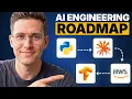 How to Become an AI Engineer in 2026 - Full Roadmap