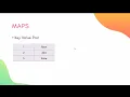 32-Kotlin Collections Tutorial List and Map