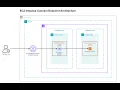 Connect to an Amazon EC2 instance using Amazon EC2 Instance Connect Endpoint