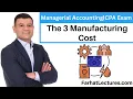 The 3 Manufacturing Cost Direct Material Direct Labor and Manufacturing Overhead