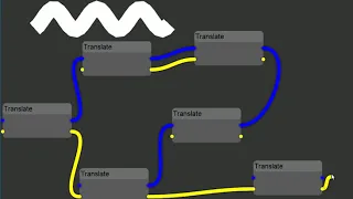 C Node dataflow editor Prototype