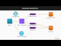 Getting Started with Azure Functions Building a Serverless Architecture packtpub com