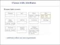 UML Class Diagram Data Types and Attributes