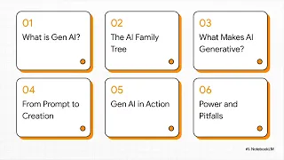 Demystifying Generative AI