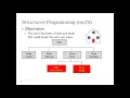 Visual Basic Programming - Function Procedures