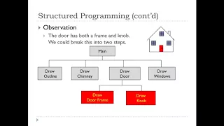Visual Basic Programming - Function Procedures