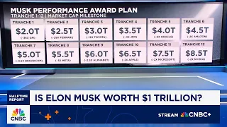 Elon Musk s pay package debate