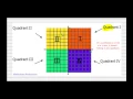 Coordinate Plane and Plotting Points