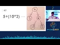 Using Vulture to improve used-to-unused code ratio of your Python Programs - Rahul Jha