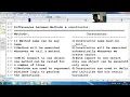153 Python Difference between constructor method Python Programming Tutorial for Beginner to advance