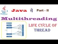 Life Cycle of Thread in Java