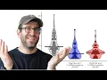 How to create a violin plot with ggplot2 in R with geom - violin and geom