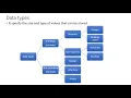 Constants Variables and Data types in java