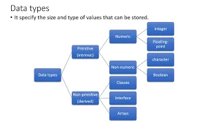 Constants Variables and Data types in java