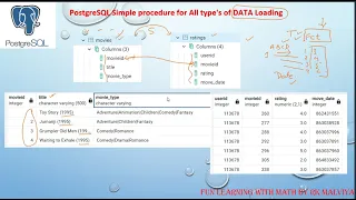 PostgreSQL Simple Procedure or Function for All type s of DATA Loading in Hindi