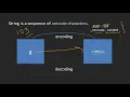 String in Python String in Python in Hindi Python Tutorial for Beginners in Hindi