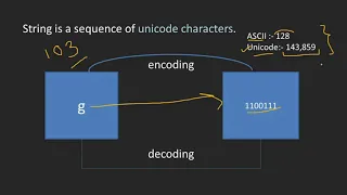String in Python String in Python in Hindi Python Tutorial for Beginners in Hindi
