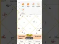 How to Create Your Kundali For Free
