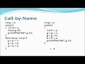 PARAMETER PASSING METHODS