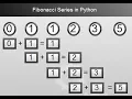 Fibonacci series in python Python Programming in Hindi