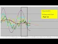 Finding market lows using wavelets part