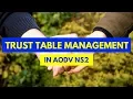 How to add trust table in AODV in NS2