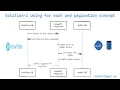 Solution-1 Using for each and pagination concept vitechtalks Snowflake To MySQL Migration