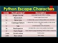 Python 3 Basics 2 2 Python Escape Characters Escape Character in Python Python for Beginners