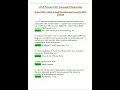 ACLS Precourse Self Assessment Pharmacology Latest Actual Questions and Answers