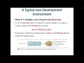 CMPS 251 Object Oriented Programming Lecture 1 Part 1 Java Fundamentals