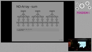 Dask - extending Python data tools for parallel and distributed computing