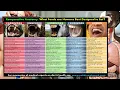 These 3 FOODS Will HEAL REGENERATE YOUR CELLS EAT By DESIGN Not By DESIRE ReUpload YahkiTv