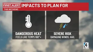 Dangerous heat humidity continue through the weekend for Charlotte region